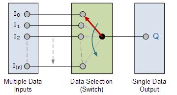 Basic Multiplexing Switch